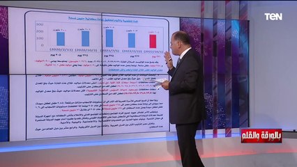 "أسيوط أكبر محافظة بتخلف" تعرف على المحافظات الأعلى معدل في المواليد.. الديهي يوضح
