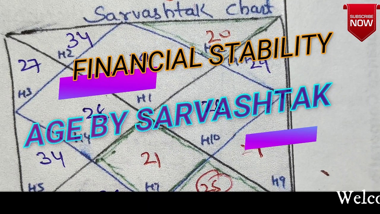 How much Finance ,164 is viteye number | 164 is Money number | How much money can you make |will I be RICH| Your success rate in finance|