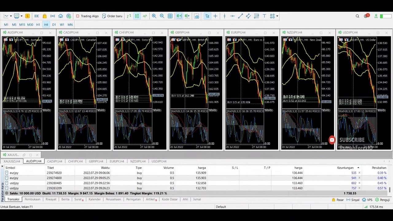 Lucky GET $1100 Profit in Forex Trading | beruntung bisa profit $1100 dalam trading forex