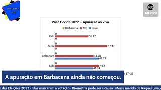 Você Decide 2022: apuração dos votos em Barbacena, MG e no Brasil