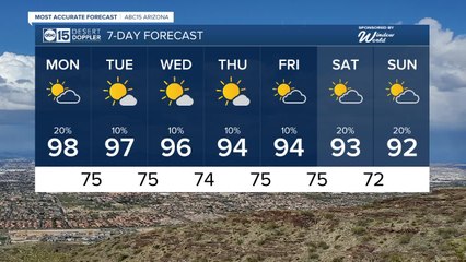 Storm chances throughout the first full week of October
