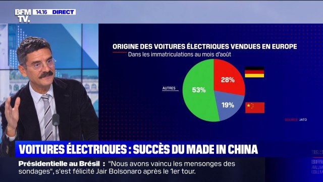 Le succès des voitures électriques fabriquées en Chine