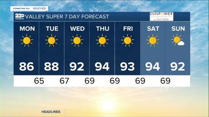 23ABC Weather for Monday, October 3, 2022