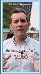 Alfredo Ramos sobre corrupción en la contratación de Medellín