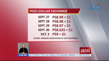 Peso-Dollar exchange rate (Oct. 03, 2022) | UB