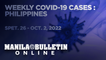 PH reports 16,017 new COVID-19 cases from September 26 - October 2, 2022