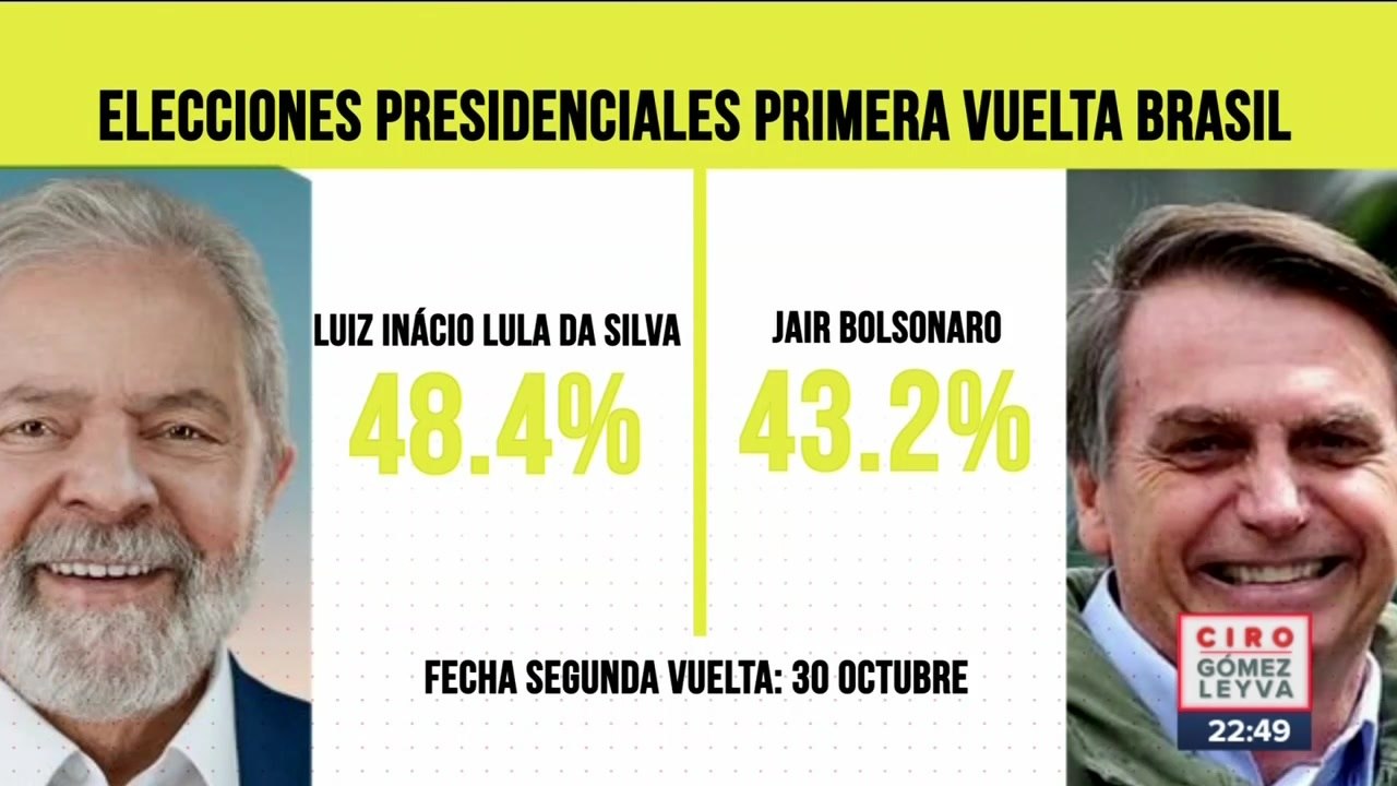 Lula Da Silva gana primera vuelta de las elecciones en Brasil