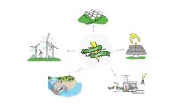 ¿Qué son las energías renovables? - Renoova.app
