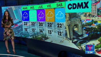 Lluvias continuarán en gran parte de territorio nacional