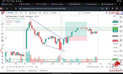 Live Trade Analysis | How Professional Trader Think While Trading | My Trade - 2