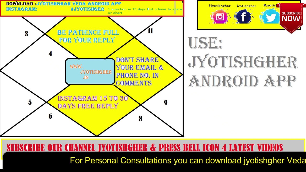 Perfect partner by Lo shu grid Love Compatibility By Birth, Destiny