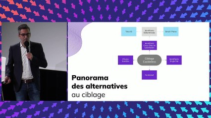 La fin du cookie tiers… et puis après ?