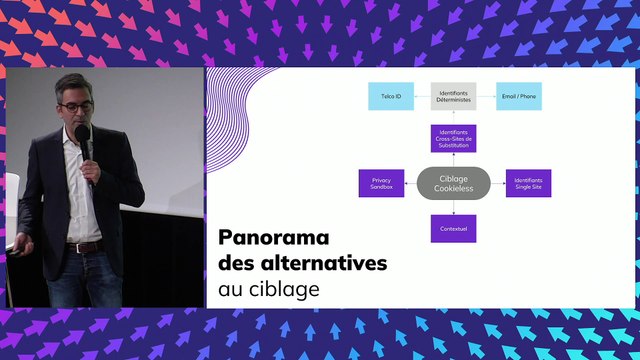 La fin du cookie tiers… et puis après ?