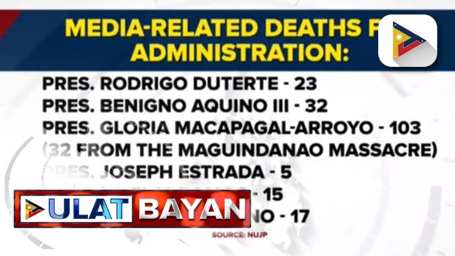 Media-related deaths, naitala sa bawat administrasyon