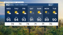 Staying in the 90s with lingering storm chances
