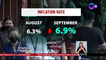 Inflation rate, umakyat sa 6.9% noong Setyembre | SONA