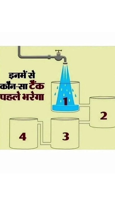 Konsa tank pahle bharega? #iasinterviewquestion