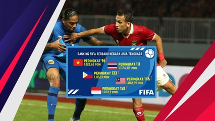 Rilis Ranking FIFA Terbaru, Indonesia Melesat Naik Tiga Peringkat