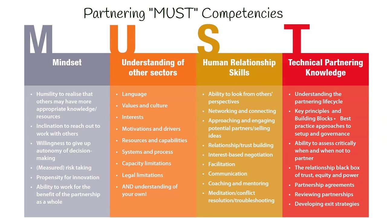Partnership 3