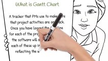 GANTT CHART
