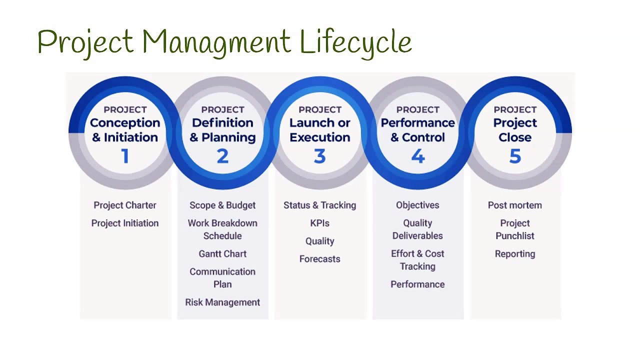 Project Management 1