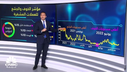 العملات المشفرة.. بين الخوف والجشع