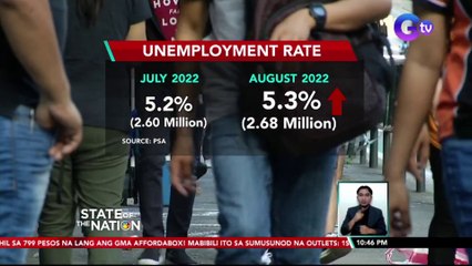 Mga Pilipinong walang trabaho, bahagyang dumami noong Agosto | SONA