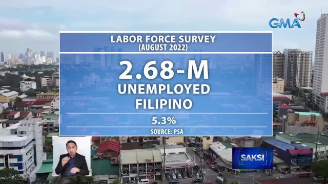Bilang ng unemployed nitong Agosto, bahagyang tumaas kumpara noong hulyo | Saksi