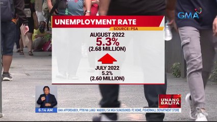 Mga Pilipinong walang trabaho bahagyang tumaas noong Agosto | UB