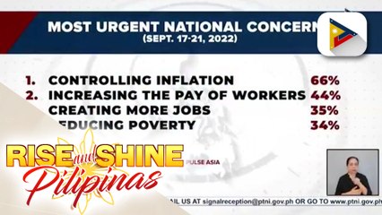 Mga Pilipino, inilahad ang mga pangunahing pambansang isyu na nais nilang tugunan ng gobyerno