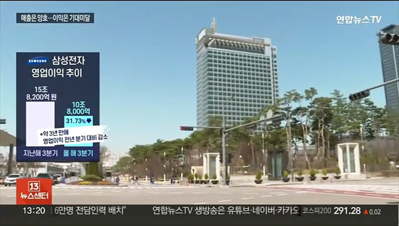 '반도체 한파'…삼성전자 3분기 영업이익 32% 급감