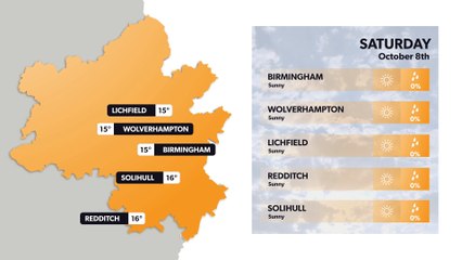 Birmingham weather forecast 7 October and weekend