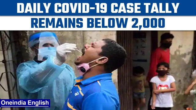 Covid-19 update: Daily case tally in India remains below 2,000 cases | Oneindia News *News