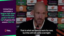 City-like intensity from Man United will take 'months' - Ten Hag