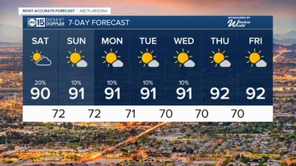 Stay weather-aware, more storms through the weekend