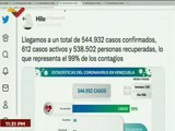 COVID-19 | Venezuela registró 18 casos, todos de transmisión comunitaria y 538.577 recuperados
