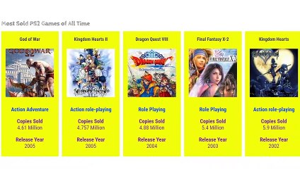 Most Sold PS2 Games of All Time | Comparison
