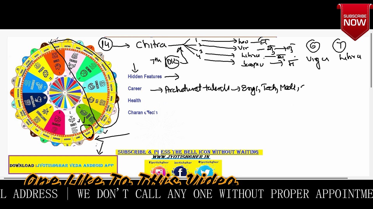 Magha nakshatra  | The 14Th Nakshtra in Astrology dk | Magha Nakshatra Astrological Predictions | Which God is born in Magha Nakshatra