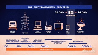 5G Technology and how it works?