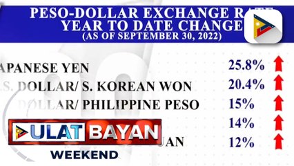 Mga inilatag na hakbang ng Marcos administration sa unang 100 days para ibangon ang ekonomiya