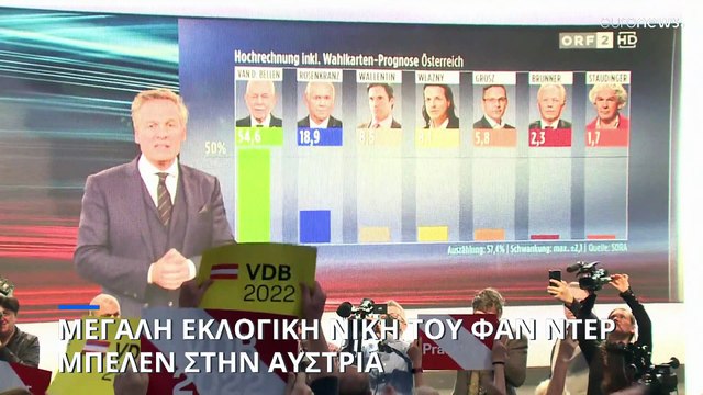 Αυστρία: Επανεκλογή στην προεδρία για τον Αλεξάντερ Φαν ντερ Μπέλεν, από τον α' γύρο