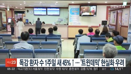 독감 환자수 1주일새 45%↑…'트윈데믹' 현실화 우려