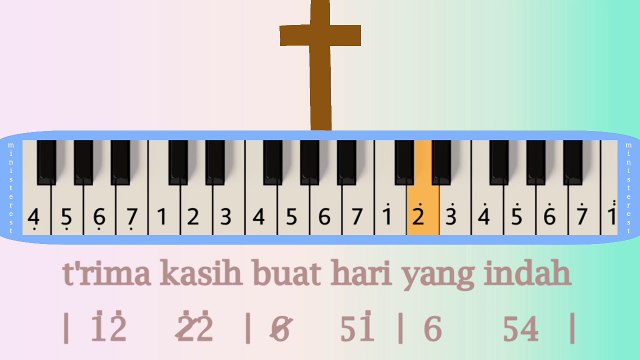 TERIMA KASIH ALLAHKU: PIANIKA MELODICA TUTORIAL | LAGU ROHANI - Video Dailymotion