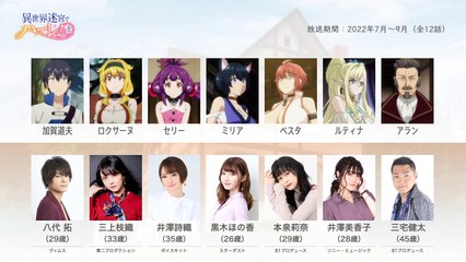 異世界迷宮でハーレムをの声優さんたちは、こんな顔！