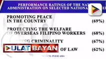 President Ferdinand R. Marcos Jr., nakatanggap ng mataas na approval rating para sa pagtugon sa pinakamalalaking problema ng bansa