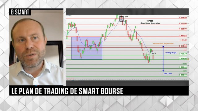 SMART BOURSE - Plan de trading du lundi 10 octobre 2022