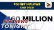 BSP: FDI net inflows dipped to $460-M in July