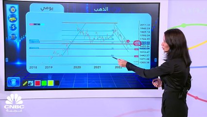 البيتكوين يشهد تراجعات منذ سبتمبر الماضي وقوة الدولار تؤثر على عدة أصول