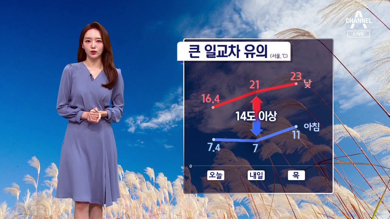 [날씨]내일 출근길 더 추워…낮부터 기온 크게 올라, 큰 일교차 유의