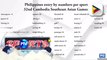 814 atheletes, ibabandera ng Pilipinas sa 2023 SEA Games